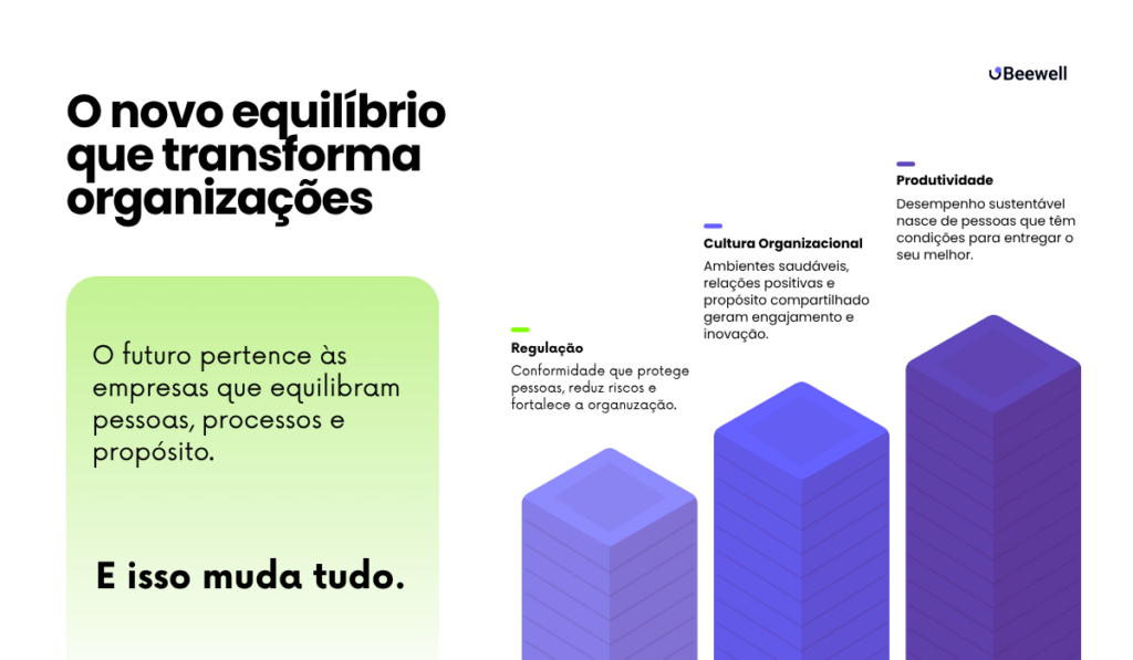 Regulação, Cultura e Produtividade: A Nova Fórmula do Sucesso 2 SAUDE MENTAL NO TRABALHO E OBRIGATORIA 31 1