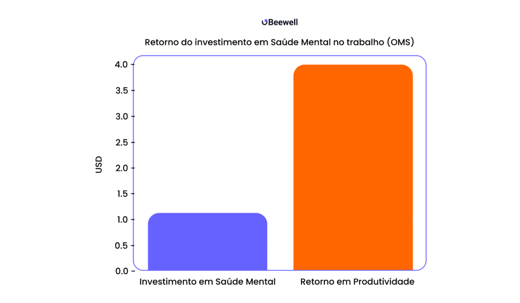 Empresas emocionalmente saudáveis performam mais? Veja os dados 2 SAUDE MENTAL NO TRABALHO E OBRIGATORIA 33